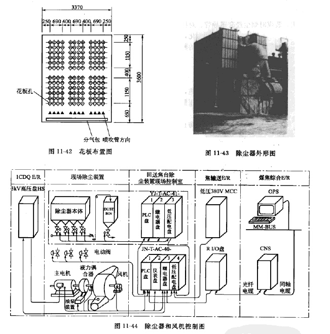 回送焦臺除塵器和風(fēng)機(jī)控制圖