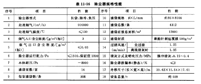 除塵器規(guī)格性能