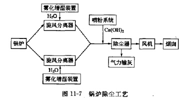 鍋爐除塵工藝 鍋爐除塵工藝