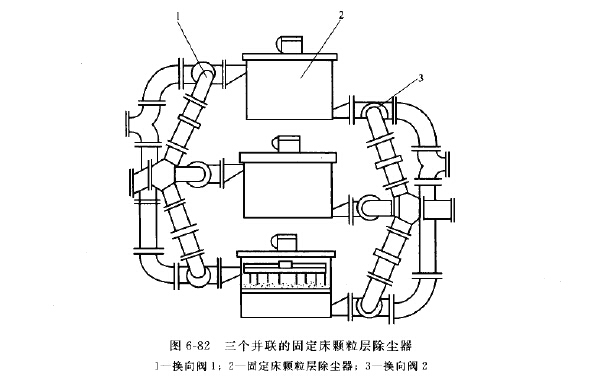 三個并聯(lián)的固定床顆粒層除塵器 三個并聯(lián)的固定床顆粒層除塵器