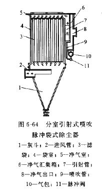 分室引射式噴吹脈沖袋式除塵器結(jié)構(gòu)特點(diǎn)
