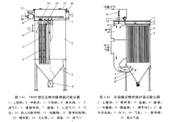 DSM型低壓噴吹脈沖袋式除塵器 DSM型低壓噴吹脈沖袋式除塵器