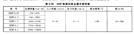 XDP型旋風(fēng)除塵器主要性能