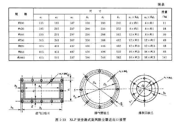 XLP型旁路式旋風(fēng)除塵器進出口接管