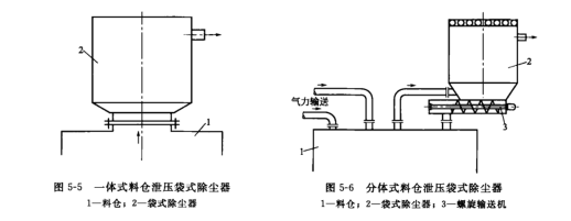 一體式料倉(cāng)袋式除塵器
