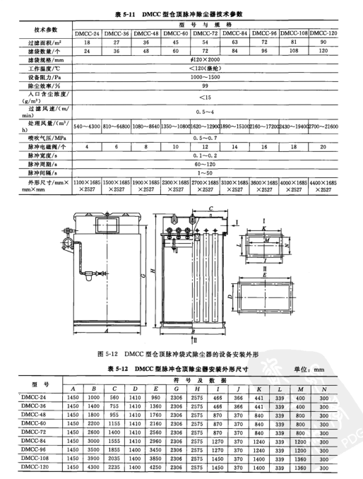 DMCC型脈沖袋式倉頂除塵器設(shè)備安裝外形 DMCC型脈沖袋式倉頂除塵器設(shè)備安裝外形