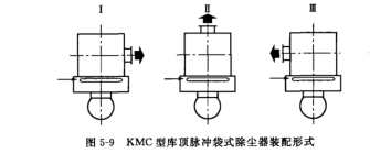  KMC型庫(kù)頂脈沖袋式除塵器裝配形式