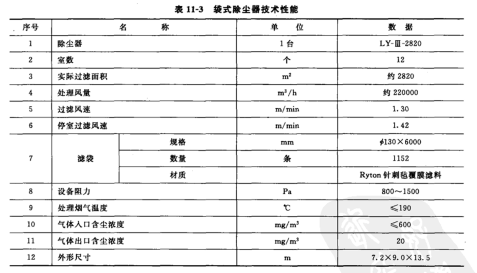 袋式除塵器技術(shù)參數(shù)