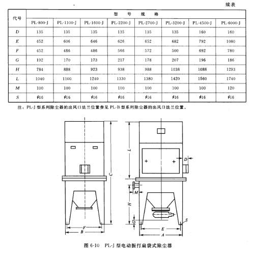 PL*J型電動(dòng)振打扁維式除塵器