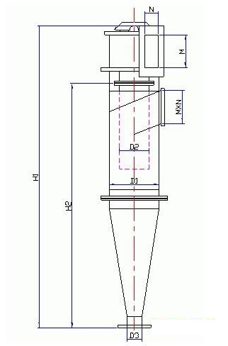 旋風(fēng)除塵器